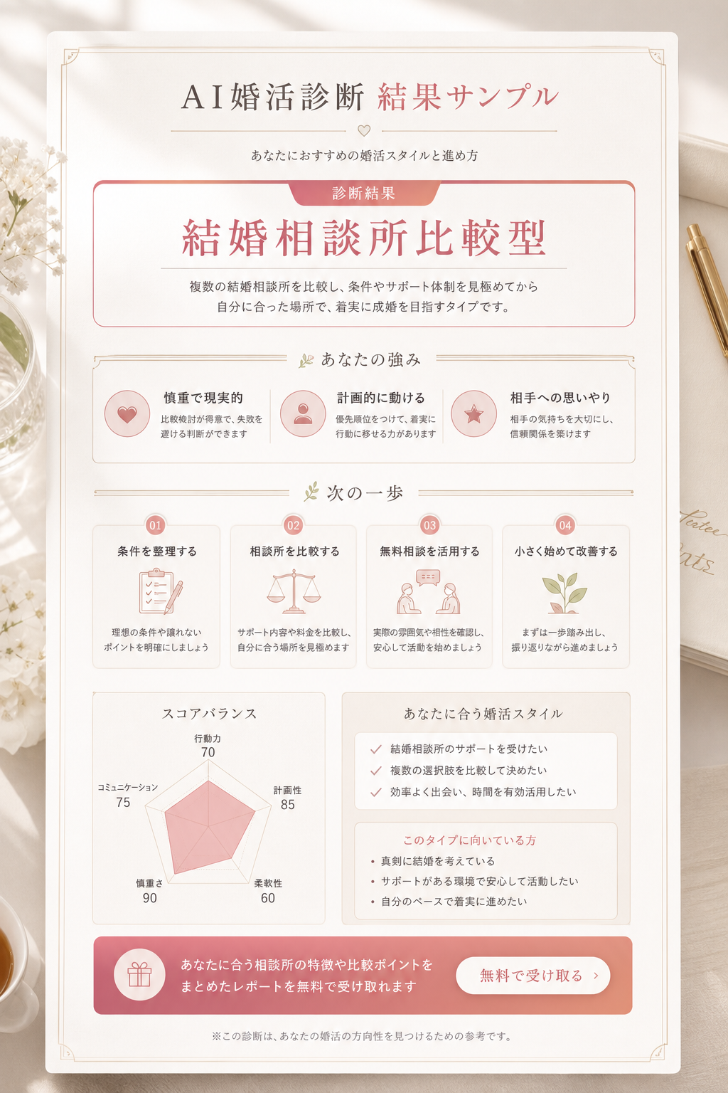 AI婚活レポートのサンプル